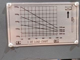 Κλαρκ 2023 ATLAS LIFT CDD 10B-III-thumb-3