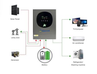 Inverter 6.2kw στα 48ν-thumb-1