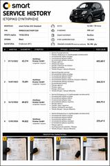 Smart ForTwo 2016 453 ΑΥΤΟΜΑΤΟ- ΑΒΑΦΟ-thumb-40