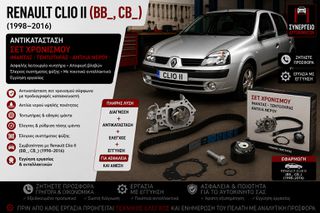 RENAULT CLIO II (BB_, CB_) (1998–2016) - Αντικατάσταση Σετ Ιμάντα Χρονισμού & Αντλίας Νερού