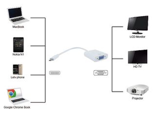 POWERTECH αντάπτορας USB Type-C σε VGA PTH-034, Full HD, λευκό-thumb-1