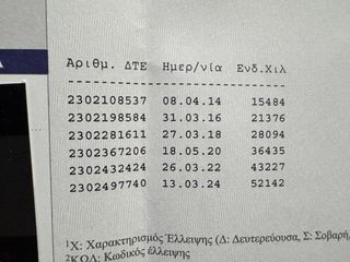 Citroen C3 2010 1.4 VTi  95ΗP _ ΒΟΟΚ SERVICE _ ΠΡΩΤΟ ΧΕΡΙ _ ΕΛΛΗΝΙΚO-thumb-44