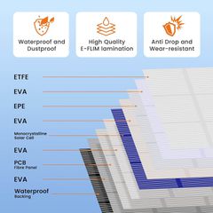 Ηλιακό Πάνελ 100 Watt Flex Solar φορητό-thumb-3
