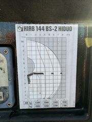 Γερανοί Hiab 2006 HIAB 144 BS-2 HIDUO RADIO-thumb-7