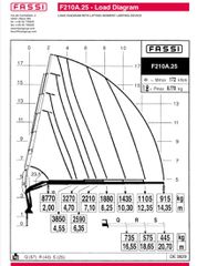 Γερανοί Fassi 2004 FASSI 210-thumb-1