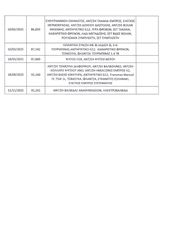 Κλούβα Fiat 2020 Doblo,Maxi,Ελληνικό,PackTecnico,Οθόνη Carplay,2 Ετη εγγύηση-thumb-36