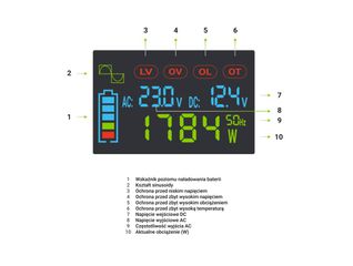 Green Cell Przetwornica napicia PowerInverter LCD 24 V 3000W/60000W Przetwornica samochodowa z wywietlaczem - czysty sinus power adapter/inverter Auto Black-thumb-2