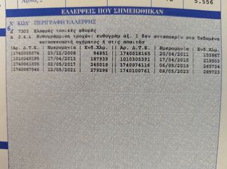 Nissan Navara 2003 ΔΙΠΛΟΚΑΜΠΙΝΟ,ΗΛΙΟΡΟΦΗ,ΜΠΑΡΕΣ ΟΡΟΦΗΣ.-thumb-36