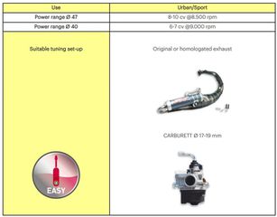 ΚΥΛΙΝΔΡΟΠΙΣΤΟΝΟ 70cc Ø47.6mm / 12mm ΠΥΡΟ PEUGEOT SPEEDFIGHT 3/4 LC, JETFORCE, LUDIX 2 3112893 | MALOSSI