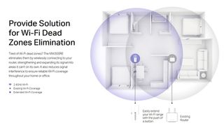 MERCUSYS Wi-Fi Range Extender MW300RE, 300Mbps, MIMO, Ver. 4-thumb-4