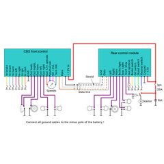 Digital harness version C-BS for button or switch control-thumb-1
