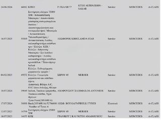 Mercedes-Benz A 180 2022 A-class 2.0 d ΕΛΛΗΝΙΚΗΣ ΑΝΤΙΠΡΟΣΩΠΕΙΑΣ-thumb-36