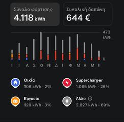Tesla Model 3 2024 Long Range 4wd ( εσωτερικό άσπρο )-thumb-1