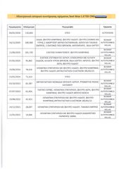 Seat Ibiza 2020 Style, Ελληνικό, 1ο Χέρι, Βιβλίο service, 2 Ετη Εγγύηση-thumb-35