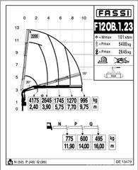 Γερανοί Fassi 2013 F120B 1.23 E Dynamic-thumb-6