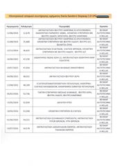 Dacia Sandero 2022 Streetway, Ελληνικό, 1ο Χέρι, Βιβλίο, Οθόνη, 2 Ετη Εγγύηση-thumb-39
