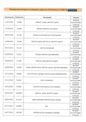 Κλούβα Fiat 2020 Fiorino,Pack Tecnico, Ελληνικό,Οθόνη Carplay,Βιβλίο,Εγγύηση-thumb-37
