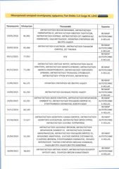 Κλούβα Fiat 2021 Doblo,L2H2,Ελληνικό,PackTecnico,Οθόνη Carplay,2 Ετη εγγύηση-thumb-37