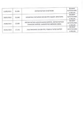 Κλούβα Fiat 2021 Doblo,L2H2,Ελληνικό,PackTecnico,Οθόνη Carplay,2 Ετη εγγύηση-thumb-38