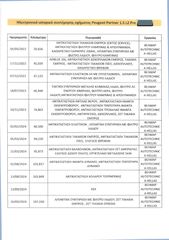 Ψυγείο Peugeot 2021 Partner, L2, Ψυγείο, 1ο Χέρι, Βιβλίο Service, 2 Ετη Εγγύηση-thumb-28