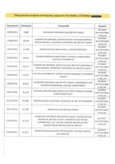 Κλούβα Fiat 2021 Doblo,L2H2,Ελληνικό,PackTecnico,Οθόνη Carplay,2 Ετη εγγύηση-thumb-40
