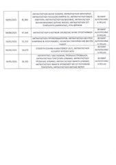 Κλούβα Fiat 2021 Doblo,L2H2,Ελληνικό,PackTecnico,Οθόνη Carplay,2 Ετη εγγύηση-thumb-41