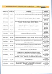 Κλούβα Fiat 2020 Doblo,L1H1,Ελληνικό,PackTecnico,Οθόνη Carplay,2 Ετη εγγύηση-thumb-40