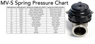 WASTEGATE TIAL MV-S 38MM-thumb-4