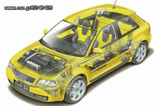 Audi S3  τσαμι πορτας 