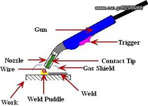 NEA ΗΛΕΚΤΡΟΚΟΛΛΗΣΗ  ARGON-HΛΕΚΤΡΟΔΙΟΥ 250A-thumb-7