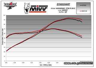 ΕΞάτμιση Τελικό Mivv Gp Style Black Steel Kawasaki Z 750 R 2011-2014**-thumb-4