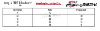 ΑΝΤΙΘΕΡΜΙΚΟ & ΑΝΤΙΨΥΚΤΙΚΟ ΥΓΡΟ -70C / 20 ΚΙΛΑ-thumb-1