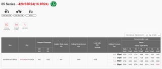 420/85R24 (16.9R24) 137D TL AGRISTAR II ALLIANCE..-thumb-2