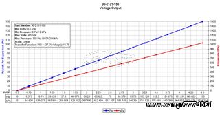 AEM MAP SENSOR 10BAR (30-2131-150)-thumb-2