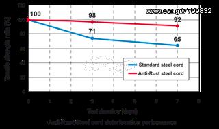BRIDGESTONE 300X52,5X86W ΕΛΑΣΤΙΚΕΣ ΕPΠΥΣΤΡΙΕΣ ΠΟΛΩΝΙΑΣ - ΕΛΑΣΤΙΚΕΣ ΕΡΠΥΣΤΡΙΕΣ BRIDGESTONE CHOOSE THE BEST QUALITY PARTS. ARE THE CHEAPEST-thumb-7