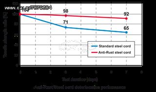 CASE 230X30X96JS RUBBER TRACK CK13/CK15 SERIES-ΕΛΑΣΤΙΚΗ ΕΡΠΥΣΤΡΙΑ ΓΙΑ CASE-thumb-8