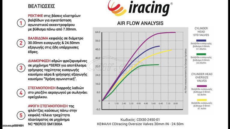 Κεφαλή Cylinderhead CDI 30mm IN – 24.50mm EX iRacing. 