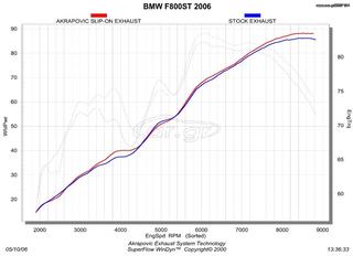 Bmw F 800 ST 2009-thumb-4