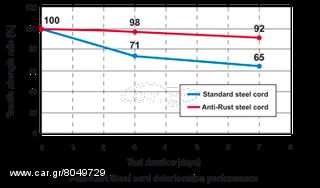 HANIX-NISSAN BRIDGESTONE JAPAN 250X45X72FP RUBBER TRACKS - BRIDGESTONE ΙΑΠΩΝΙΑΣ ΕΛΑΣΤΙΚΕΣ ΕΡΠΥΣΤΡΙΕΣ ΓΙΑ HANIX-NISSAN ΕΚΣΚΑΦΕΙΣ-thumb-6