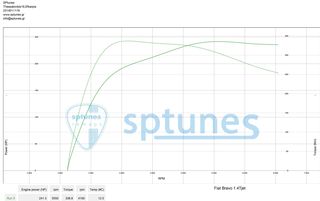 Fiat Bravo 2009 1.4T-JET HIGH SPORT FULL EXTRA-thumb-20