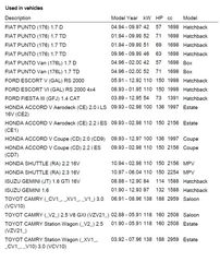 ΙΜΑΝΤΑΣ PV 6PK935 (CONTITECH)-thumb-1