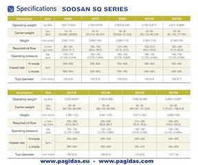 Σφυριά Soosan 2025 SQ SERIES-thumb-6