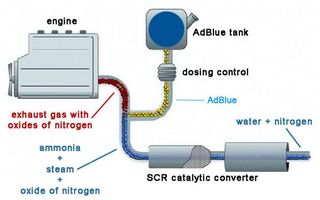 ΠΡΟΓΡΑΜΜΑΤΙΣΜΟΣ ADBLUE  -thumb-2