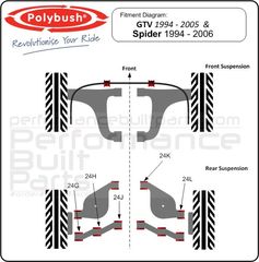 Polybush πίσω kit συνεμπλόκ πολυουρεθάνης για Alfa Romeo GTV/Spider (916)