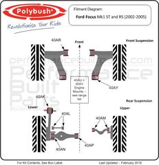 Polybush kit συνεμπλόκ πολυουρεθάνης για Ford Focus 1 RS/ST