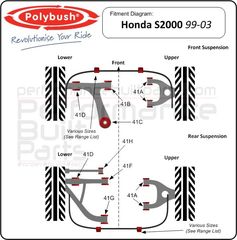 Polybush kit συνεμπλόκ πολυουρεθάνης για Honda S2000 (AP1/AP2)