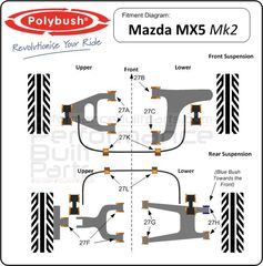 Polybush πίσω kit συνεμπλόκ πολυουρεθάνης για Mazda MX5 (NB)