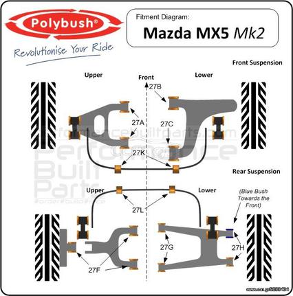 Polybush πίσω kit συνεμπλόκ πολυουρεθάνης για Mazda MX5 (NB)