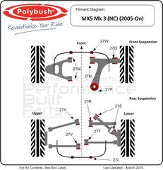Polybush εμπρός kit συνεμπλόκ πολυουρεθάνης για Mazda MX5 (NC)