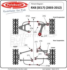 Polybush εμπρός kit συνεμπλόκ πολυουρεθάνης για Mazda RX8